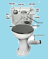 Your plumbing services image 5